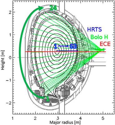 eXplainable artificial intelligence applied to algorithms for disruption prediction in tokamak devices